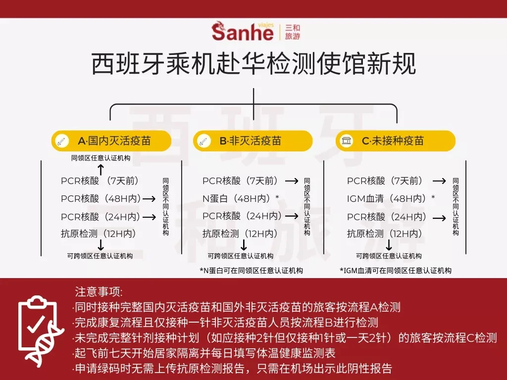 Ming官方宣布比赛局势复杂新规，西班牙队引发争议！(西班牙 比赛)
